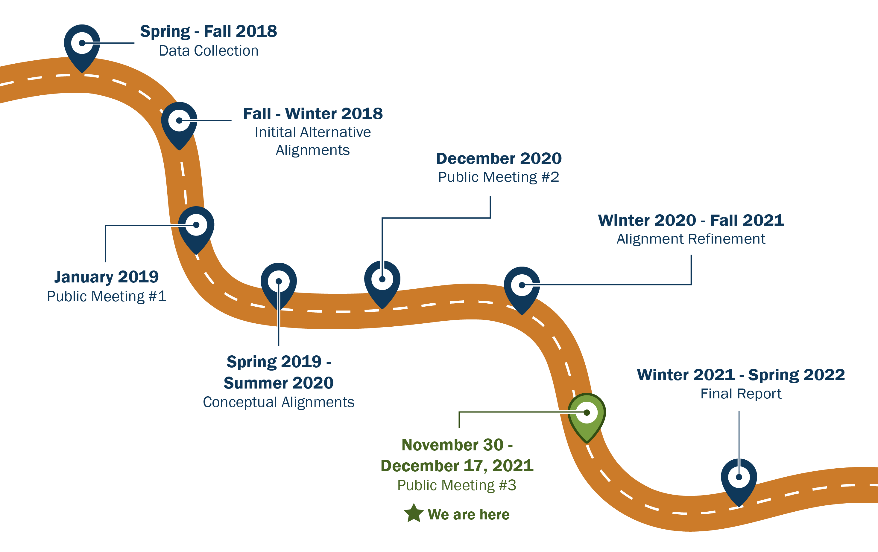 Timeline roadway graphic