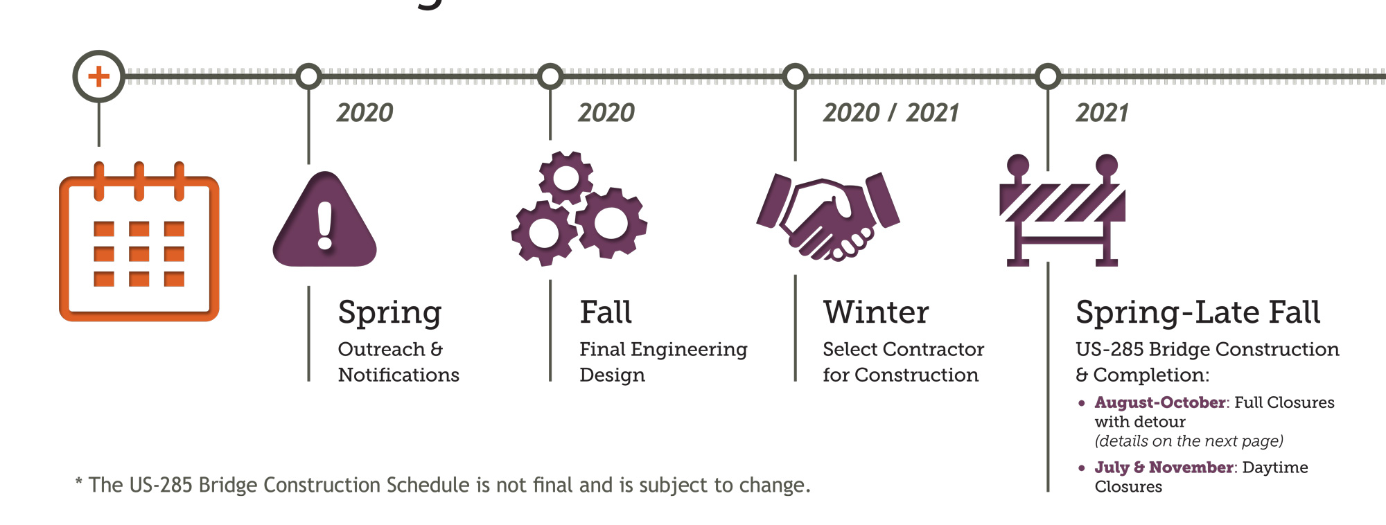 Spring 2020: Outreach; Fall 2020: Final Design; Winter 2020: Select Contractor; Spring 2021: Consturction