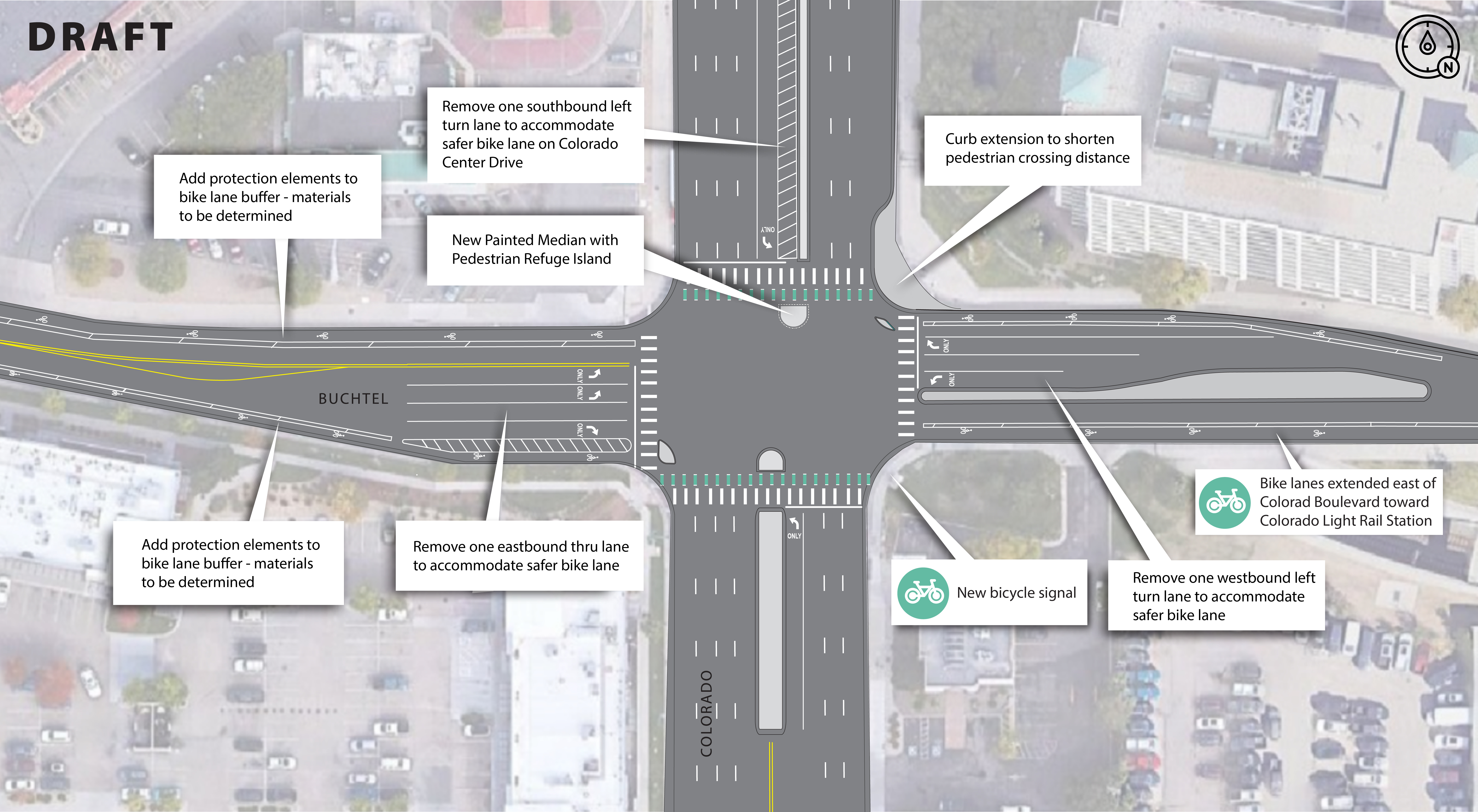 Illustration showing potential refinements for Colorado & Buchtel Intersection improvements which include, New Painted Median with Pedestrian Refuge Island, Curb extension to shorten pedestrian crossing distance, Bike lanes extended east of Colorad Boulevard toward  Colorado Light Rail Station, New bicycle signal, and Remove one eastbound thru lane to accommodate safer bike lane