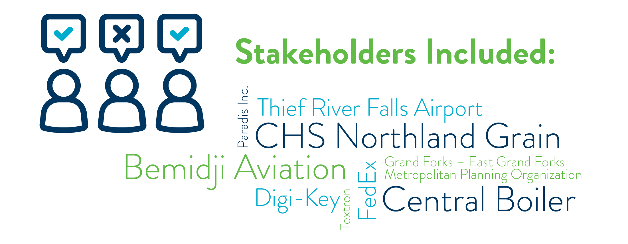List of stakeholders: Bemidji Aviation, Central Boiler, CHS Northland Grain, Digi-Key, FedEx, Grand Forks – East Grand Forks MPO, Paradis Inc., Textron, Thief River Falls Airport