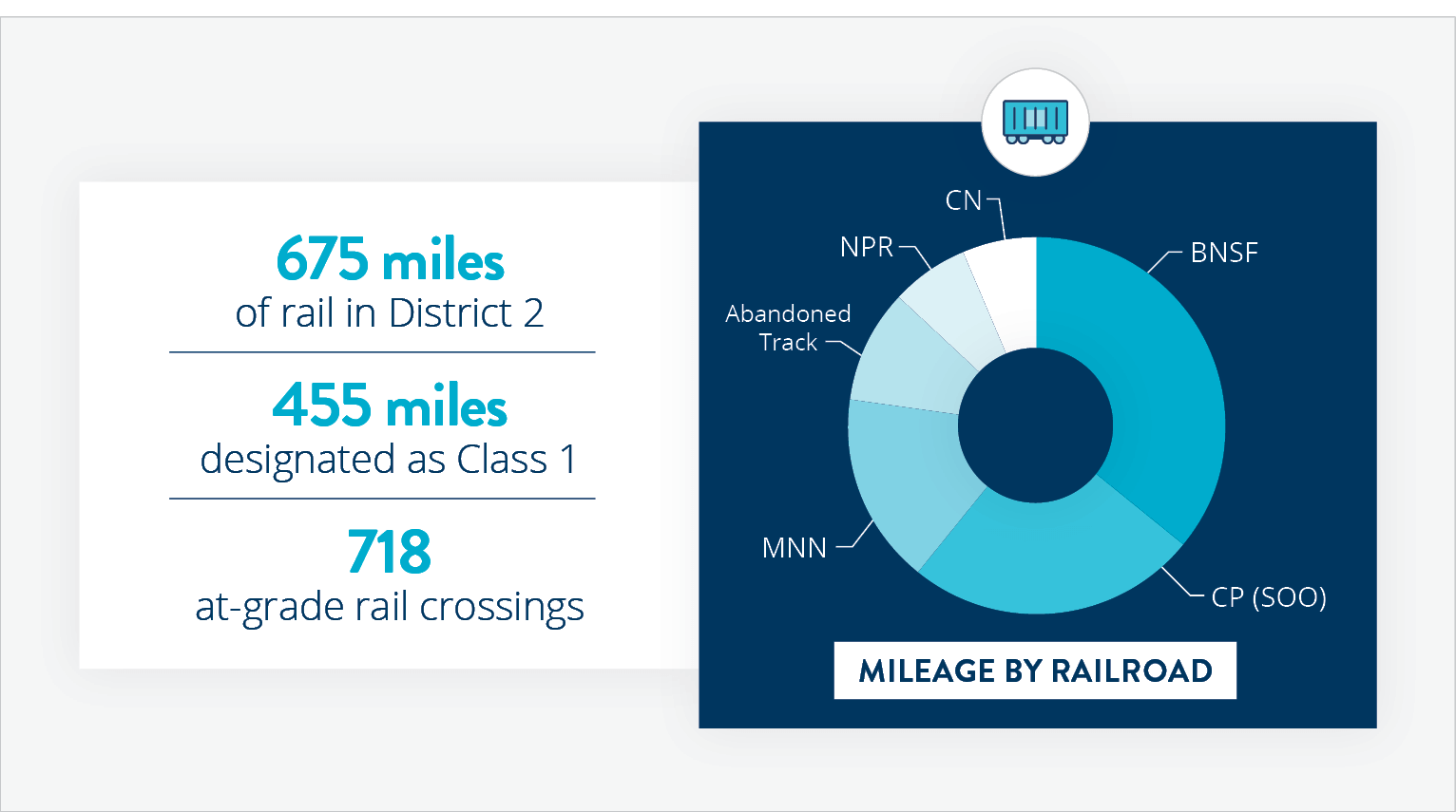 High-level statistics about railroads in D2