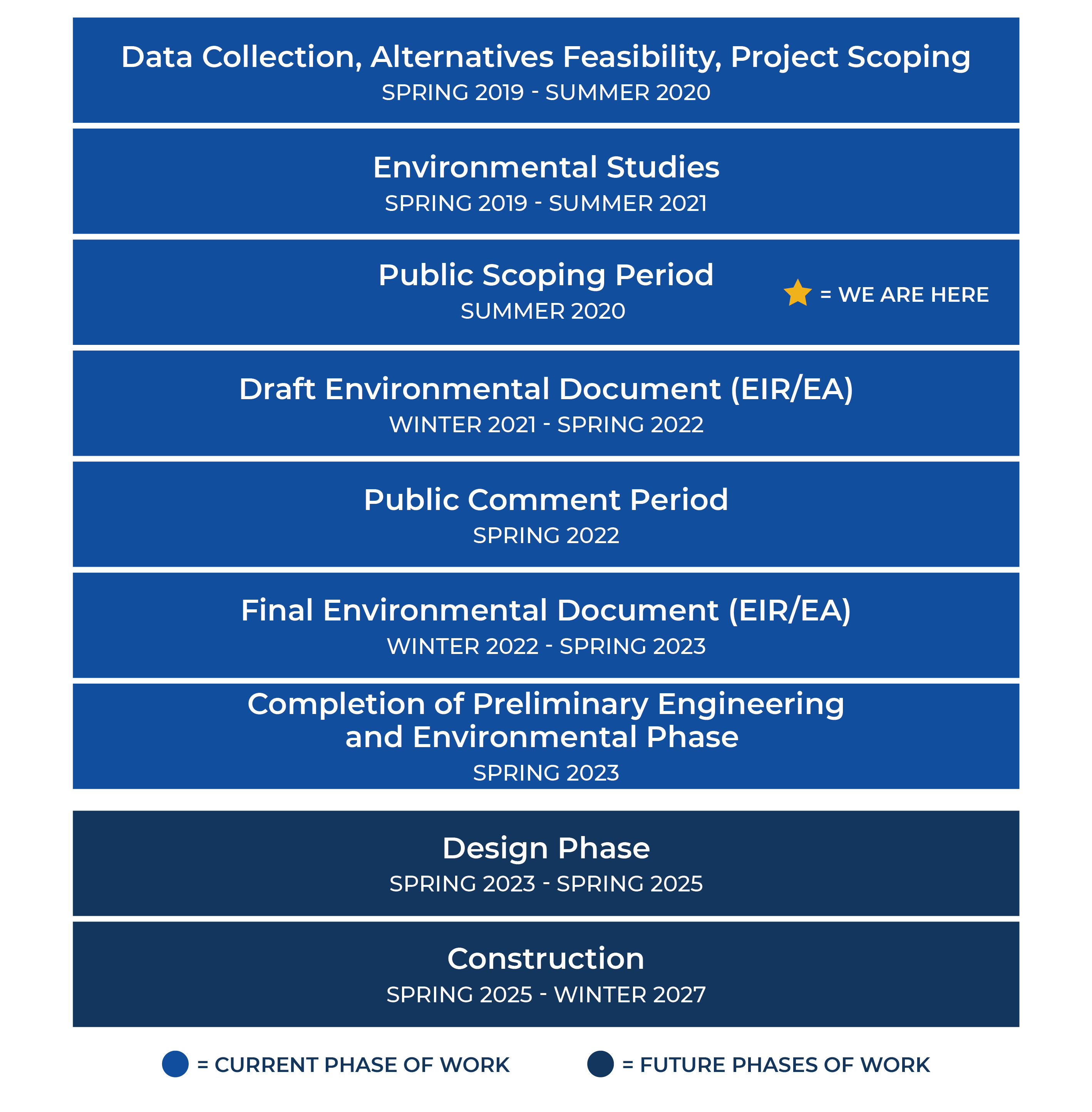 CEQA and NEPA process information