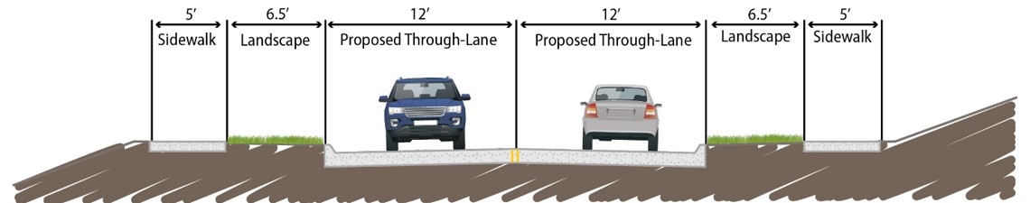 Graphic depicting 2-lane cross-section of roadway
