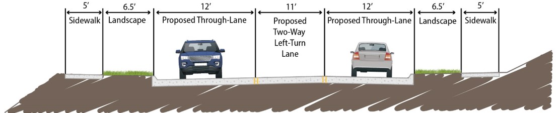 Graphic depicting 3-lane cross-section of roadway