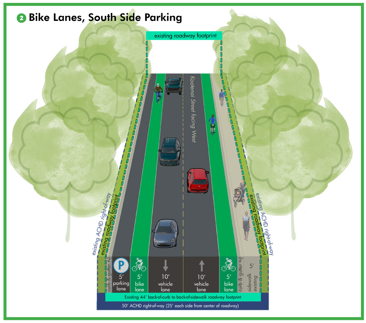 Cross-section of the project corridor with use of bike lanes on the osuth side as a traffic calming option.