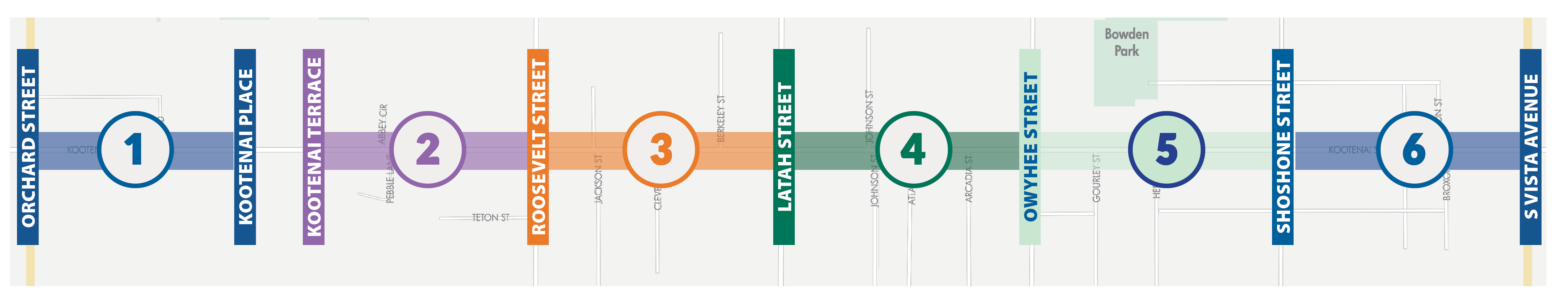 Project street sections map starting at Orchard Street and ending at South Vista Avenue along Kootenai.