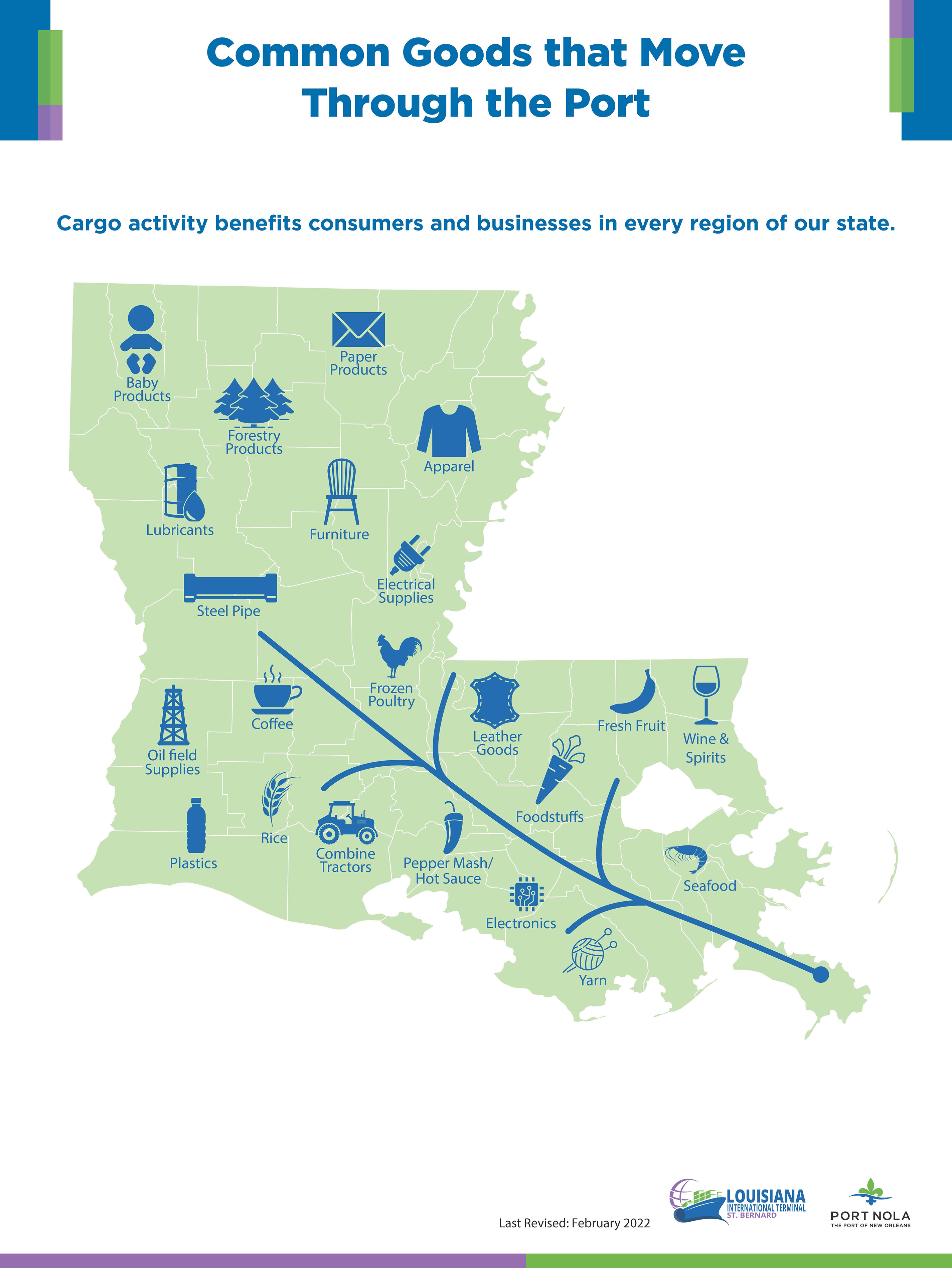 Graphic showing the common Louisiana goods that move through the Port of New Orleans, such as baby products, furniture, apparel, and foodstuffs.