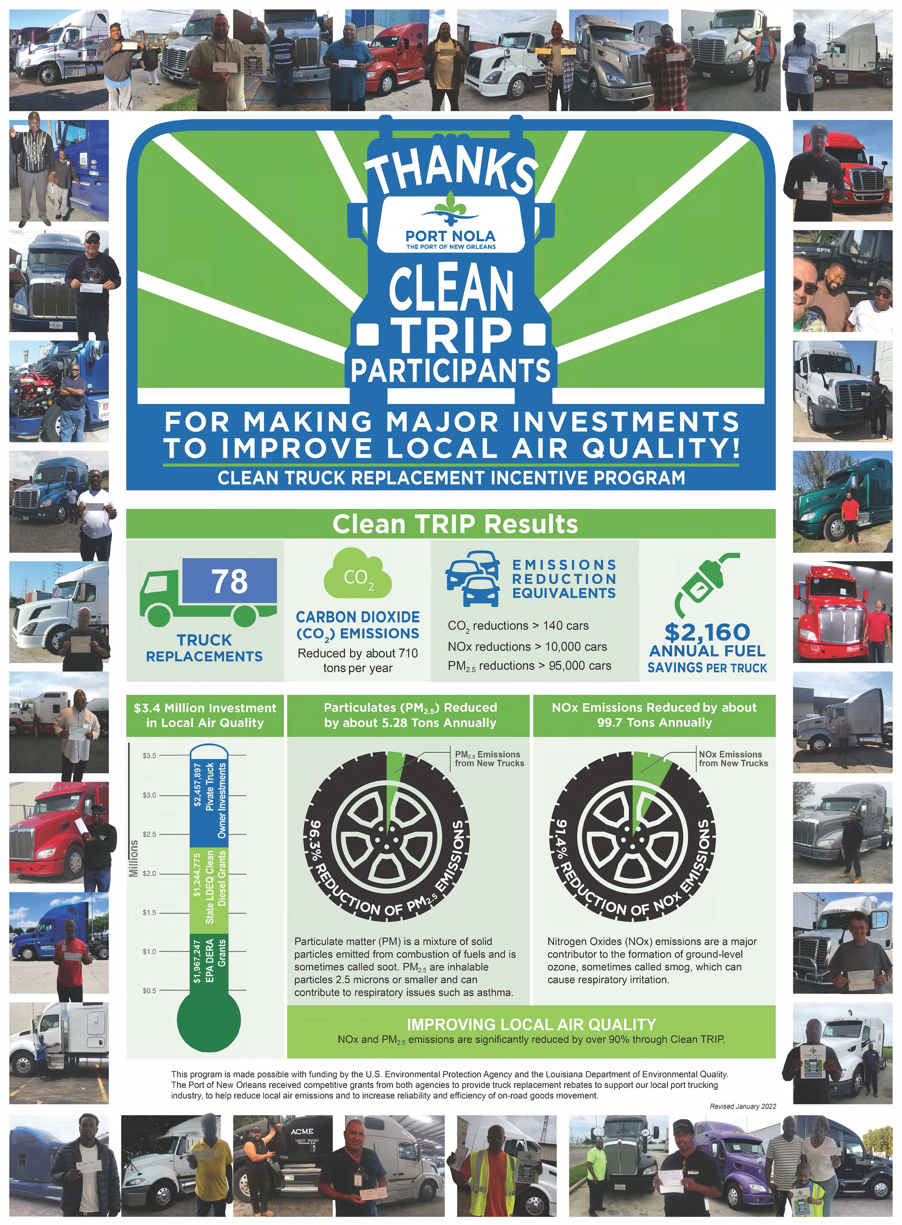 Graphic showing results of the Clean TRIP program as of January 2022, including truck replacements, reduction in carbon dioxide emissions, fuel savings, and investments in local air quality. 