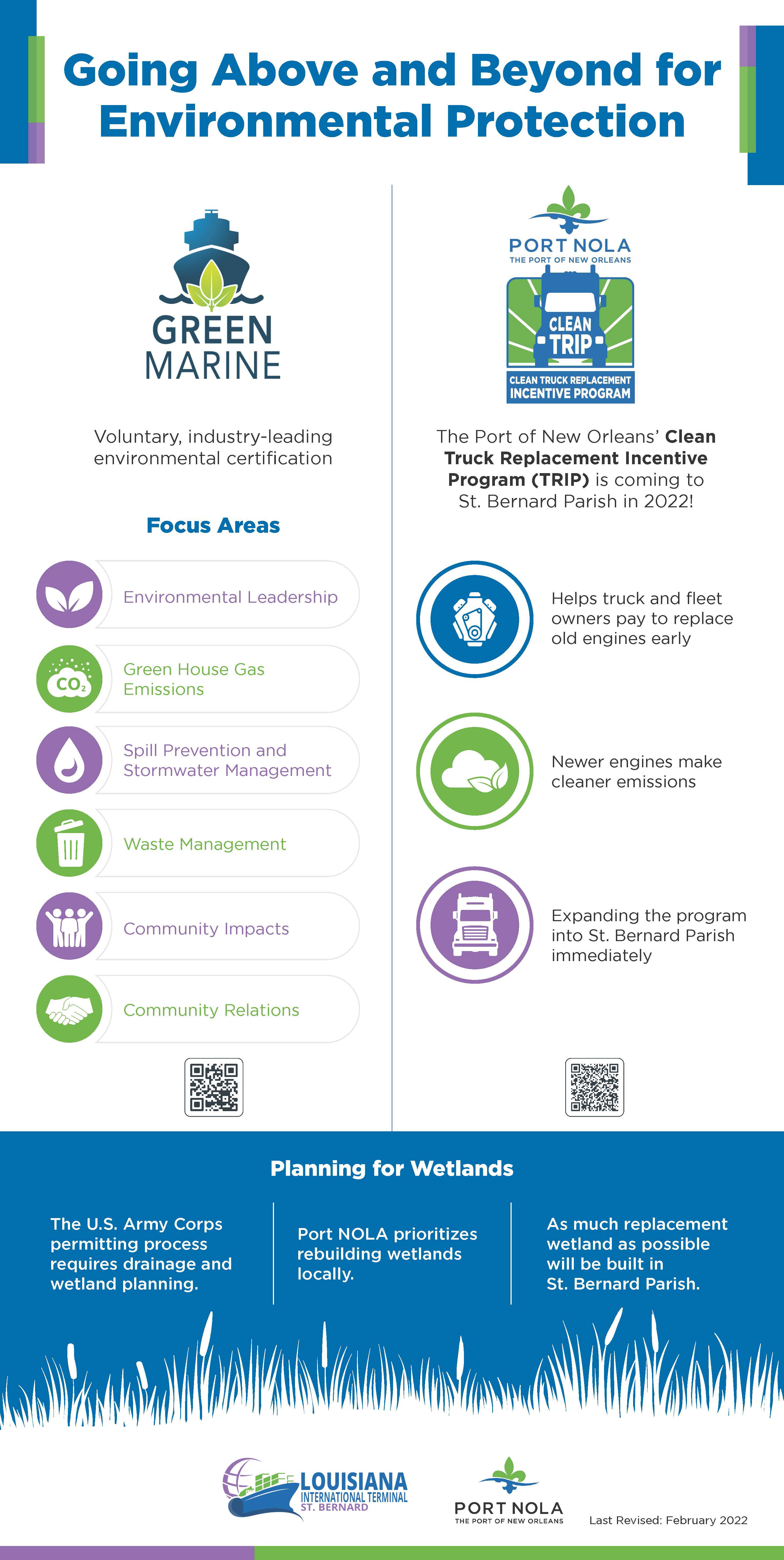 A graphic showing the focus areas and goals of the environmental protection efforts the terminal will participate in, including the Green Marine program, Clean Truck Replacement Incentive Program, and wetland planning. 