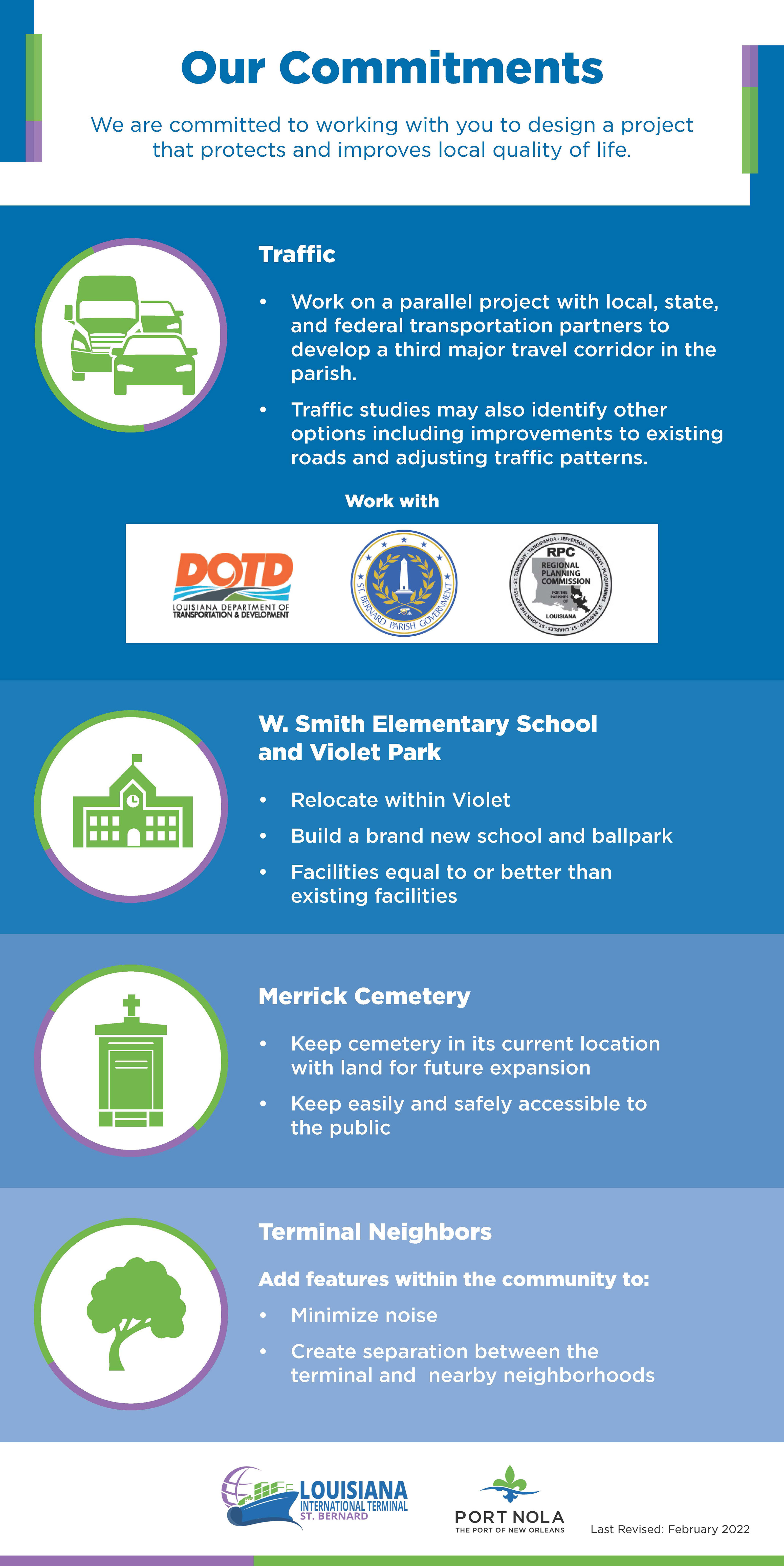 Graphic detailing the commitments Port NOLA is making to the community to maintain the quality of life, such as traffic studies, a third roadway, the school and ballpark relocation, Merrick Cemetery remaining where it is, and adding features to separate the community from the terminal.