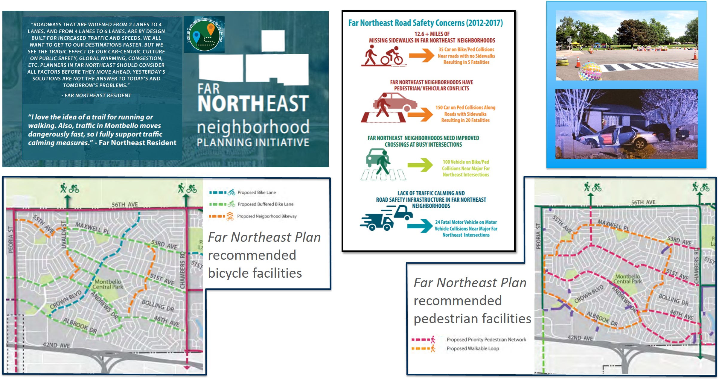 Collage of planning graphics
