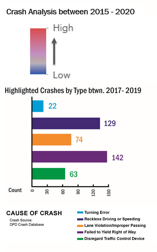 Crash Analysis 1