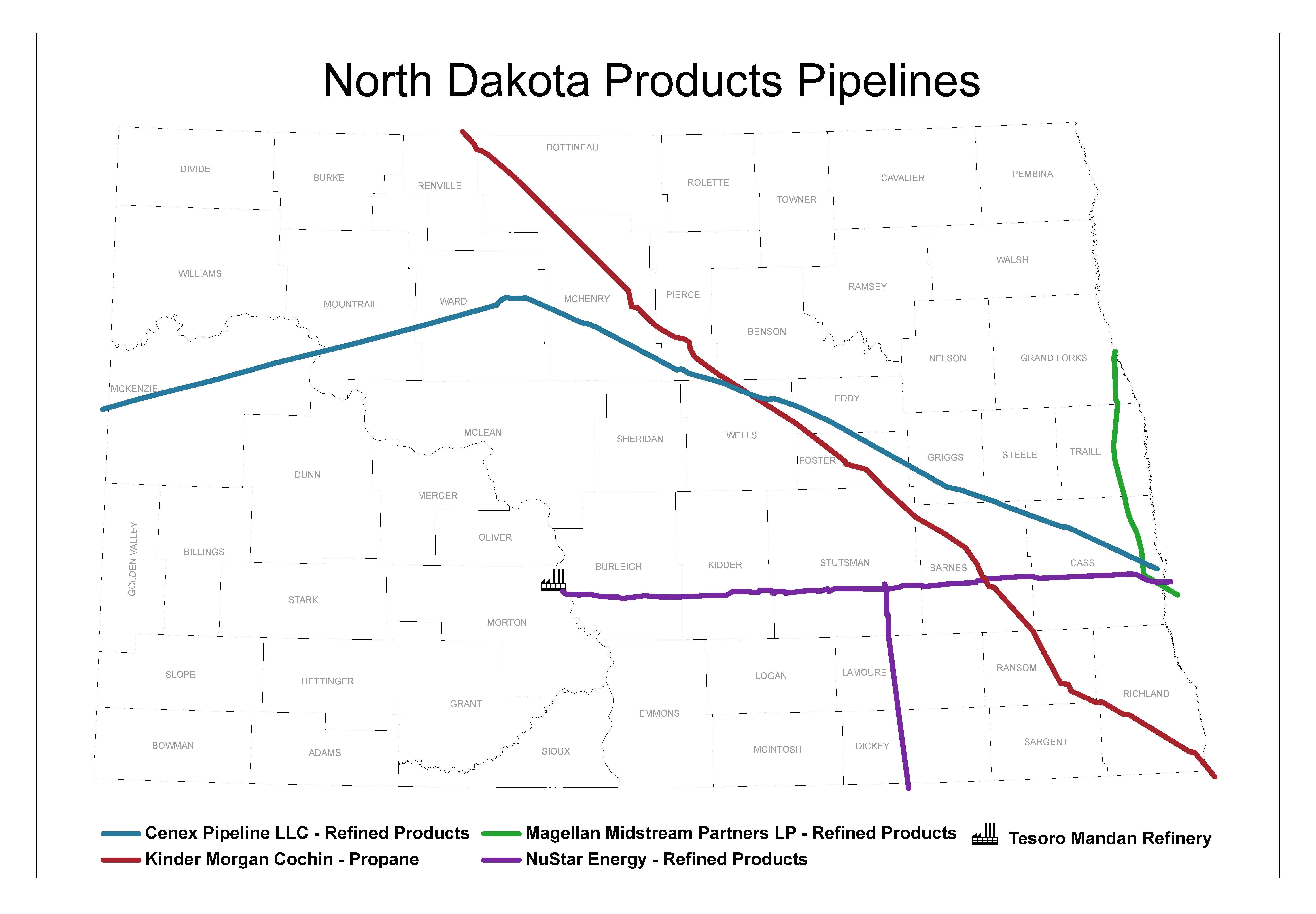 ND products pipeline map