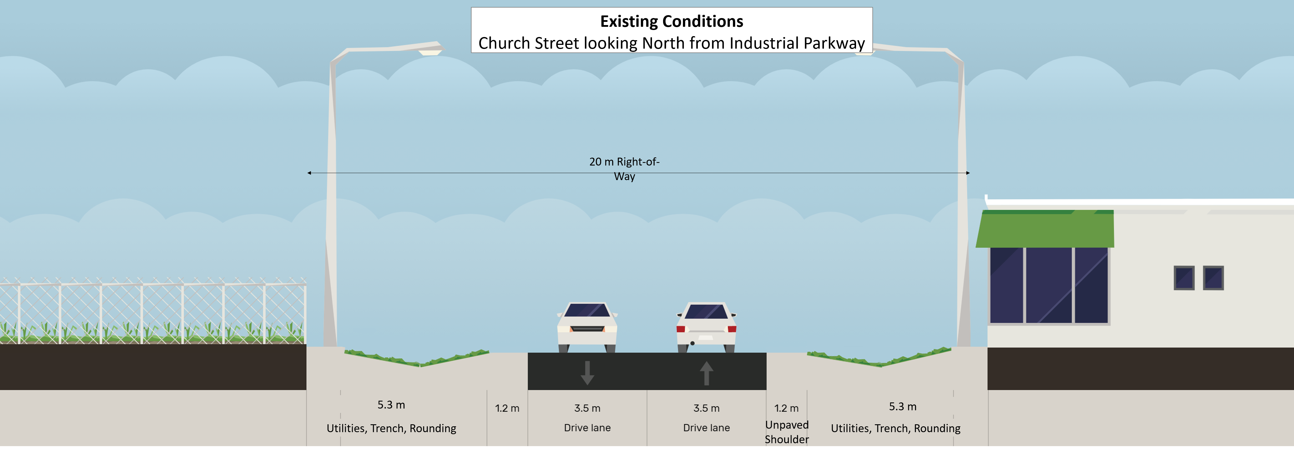 This is an image of a cross section showing Option 1: Paved Shoulders. It has a 20-meter Right of Way. It has two vehicle lanes, one in each direction, that are 3.5-meters wide. On both sides, there are paved shoulders that are 1.2-meters wide, and a 5.3-meter boulevard containing utilities and a trench.