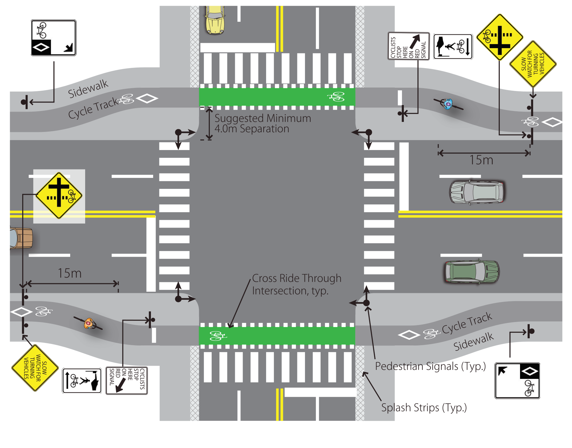 Overview of the proposed intersection