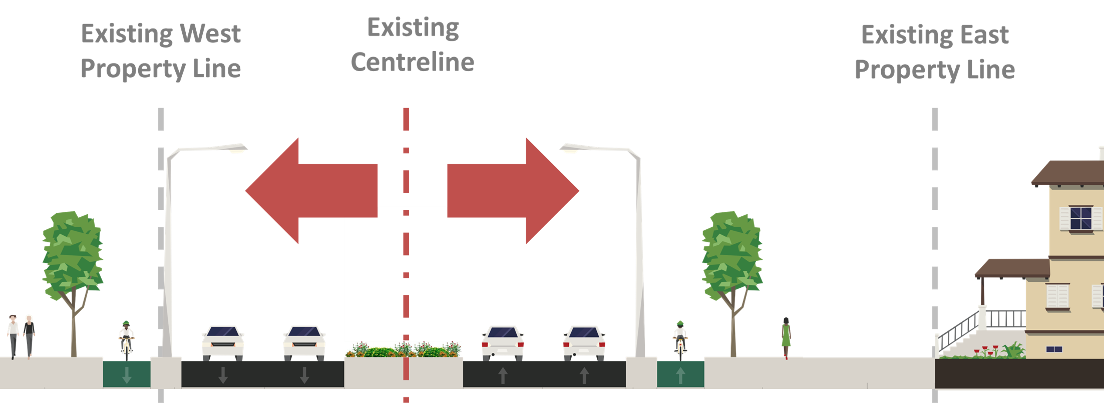 Alternative 2 road widening with widening from the centreline