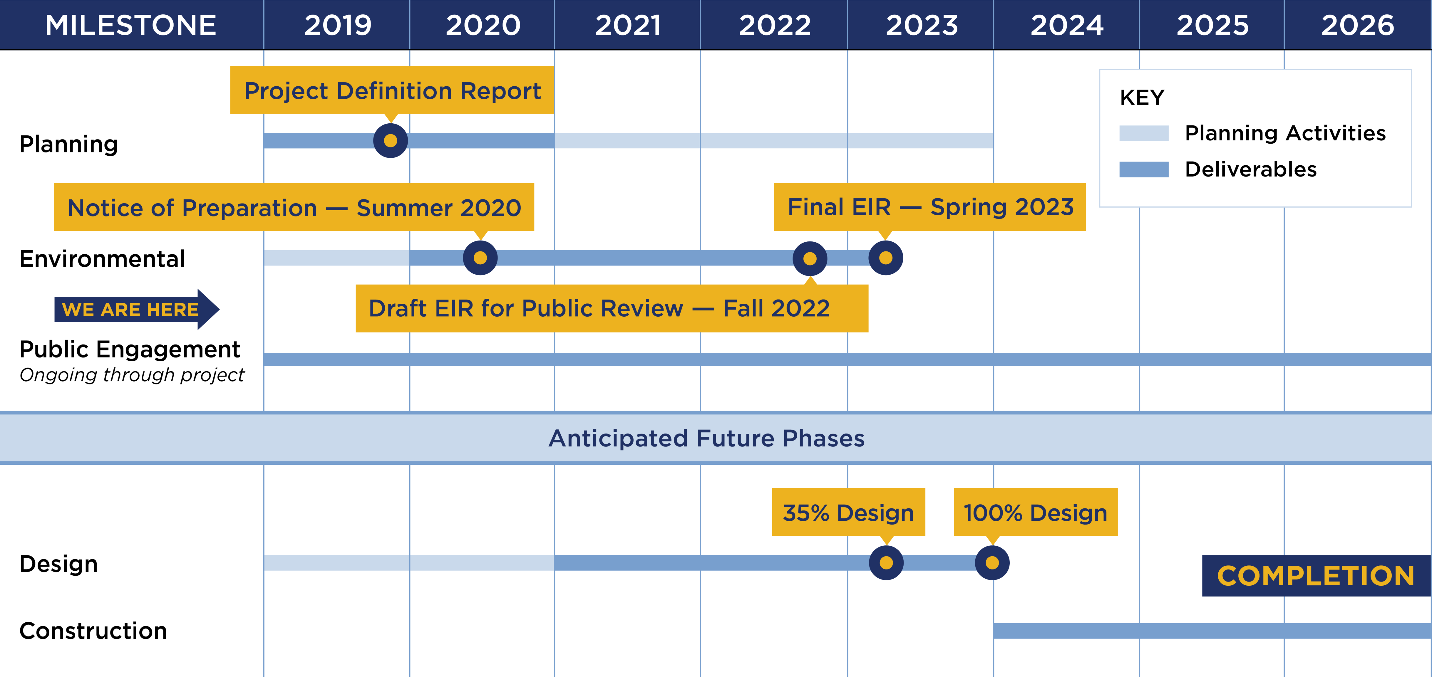 Project timeline graphic