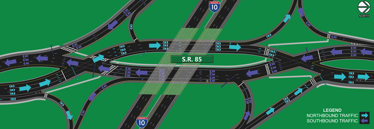 Graphic showing traffic movements within a Diverging Diamond Interchange.