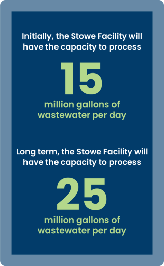 Initially, the Stowe Facility will have the capacity to process 15 million gallons of wastewater per day. Long term, the Stowe Facility will have the capacity to process 25 million gallons of wastewater per day.