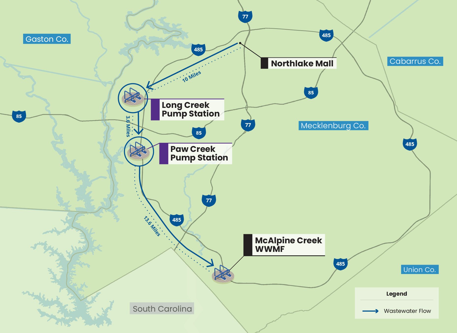 Map of Charlotte, North Carolina showing the 27 mile wastewater collection system from Northlake Mall to Long Creek Pump Station to Paw Creek Pump Station, and finally to McAlpine Creek Wastewater Management Facility in Pineville, North Carolina.