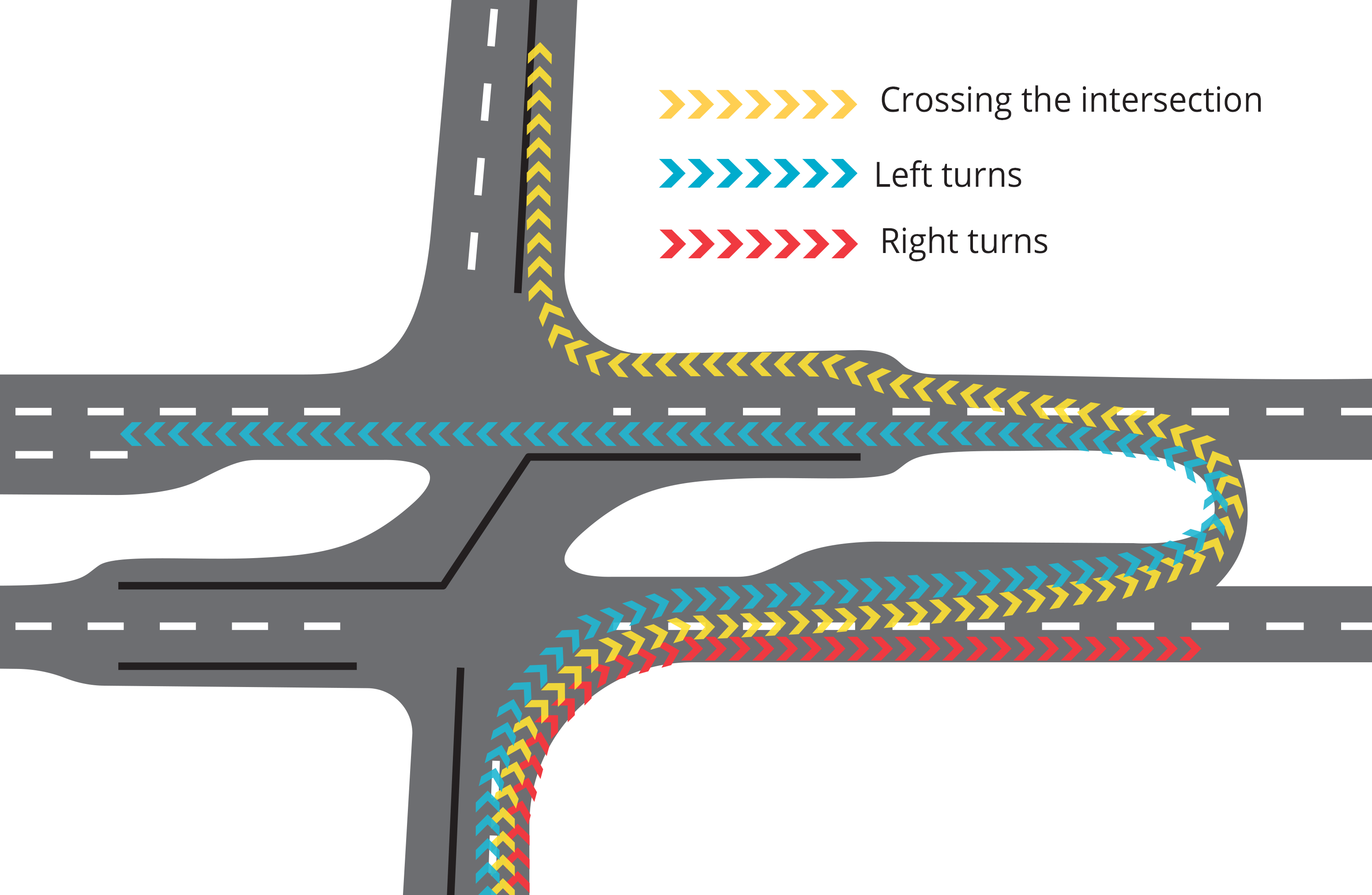 Basic navigation diagram